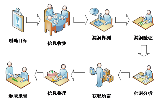 如何提升系统软件的安全之渗透测试