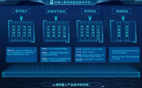 赋能机器人，数字验证推进产业提升