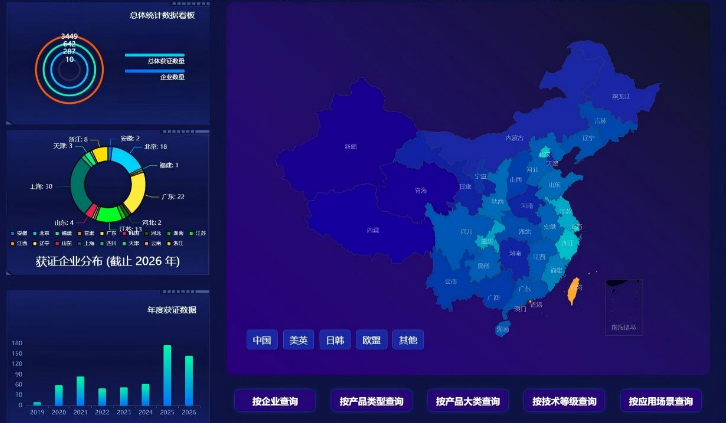 CR认证一站式查询：一文读懂「机器人检验检测认证信息平台」